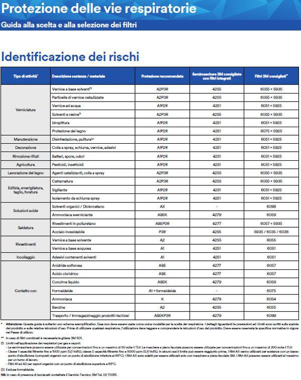 3M 4255+ A2P3 Semi maschera senza manutenzione, vapori organici, solventi,fitofarmaci Online Hot Sale